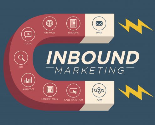 Inbound vs. Outbound Marketing for Financial Advisors
