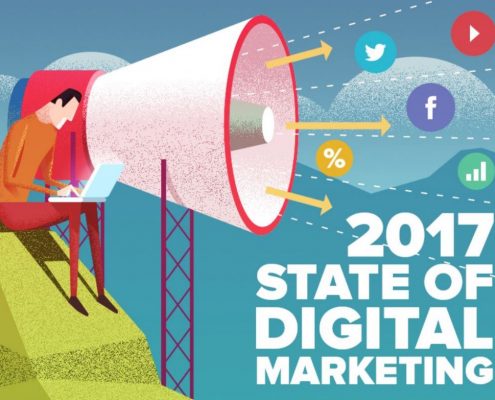2017 State of Digital Marketing