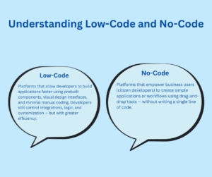 low-code/no-code platforms are powerful accelerator for enterprise portal modernization.
